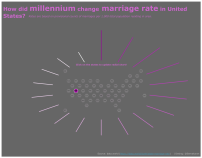 Marriage Rate in U