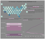 US Household Income Distribution